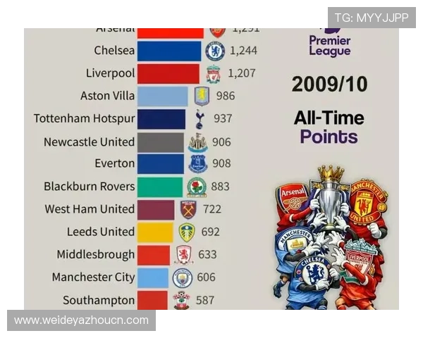 365英超体育聚焦英超联赛积分榜变化及各大球队争冠形势分析与预测