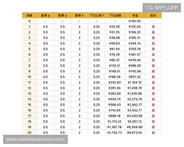 掌握视讯百家乐技巧提升胜率让你轻松赢取丰厚奖金 掌握视讯百家乐技巧提升胜率让你轻松赢取丰厚奖金