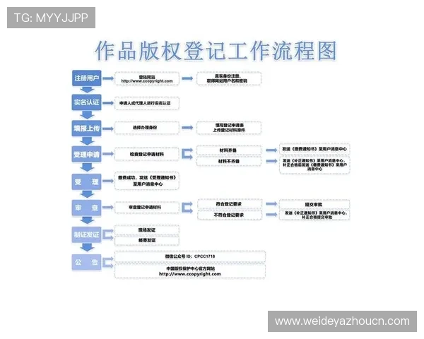 优发体育国际:注册流程详解与新手指南,帮助新用户快速上手体验优质体育服务 优发体育国际:注册流程详解与新手指南,帮助新用户快速上手体验优质体育服务