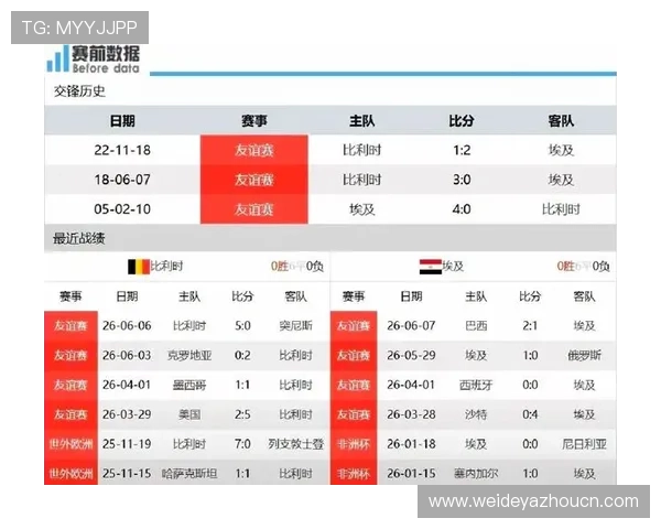世界杯比利时埃及比赛结束后各项数据统计与战术分析深度解读